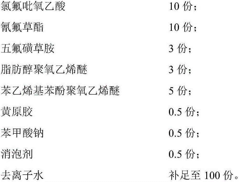 Fluroxypyr, cyhalofop-butyl and penoxsulam compounded dispersible oil suspension and preparation method thereof