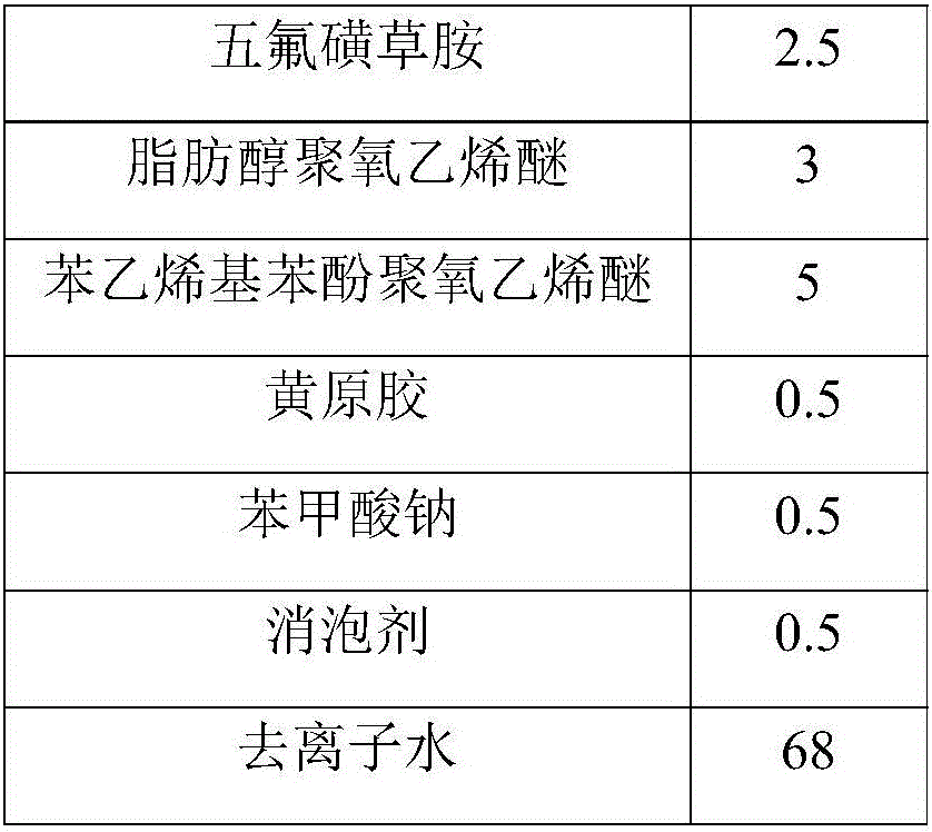 Fluroxypyr, cyhalofop-butyl and penoxsulam compounded dispersible oil suspension and preparation method thereof