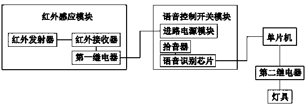 Inductive voice control intelligent switch