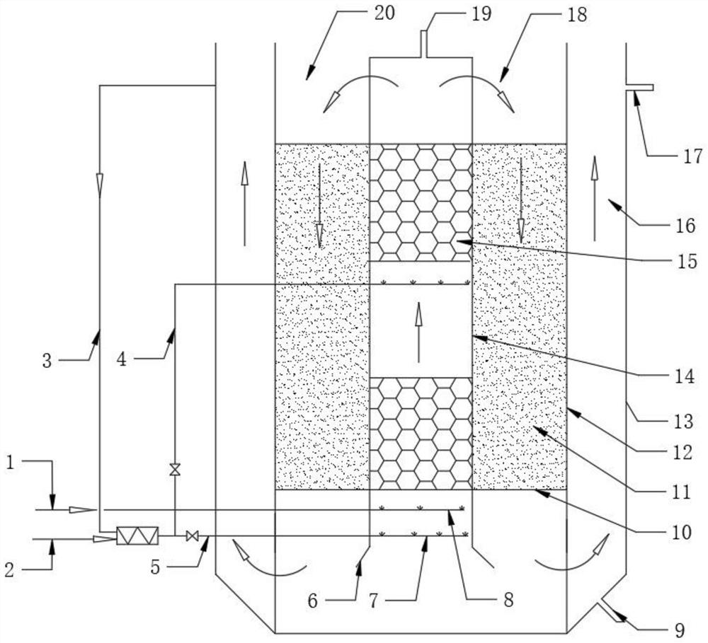 Integrated reaction device for ozone and activated carbon