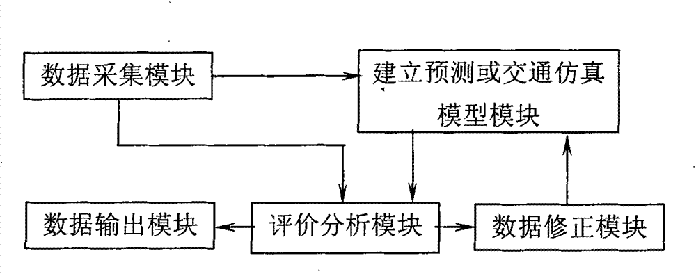 City fast road intercommunicated overpass simulation design system and method for establishing design model