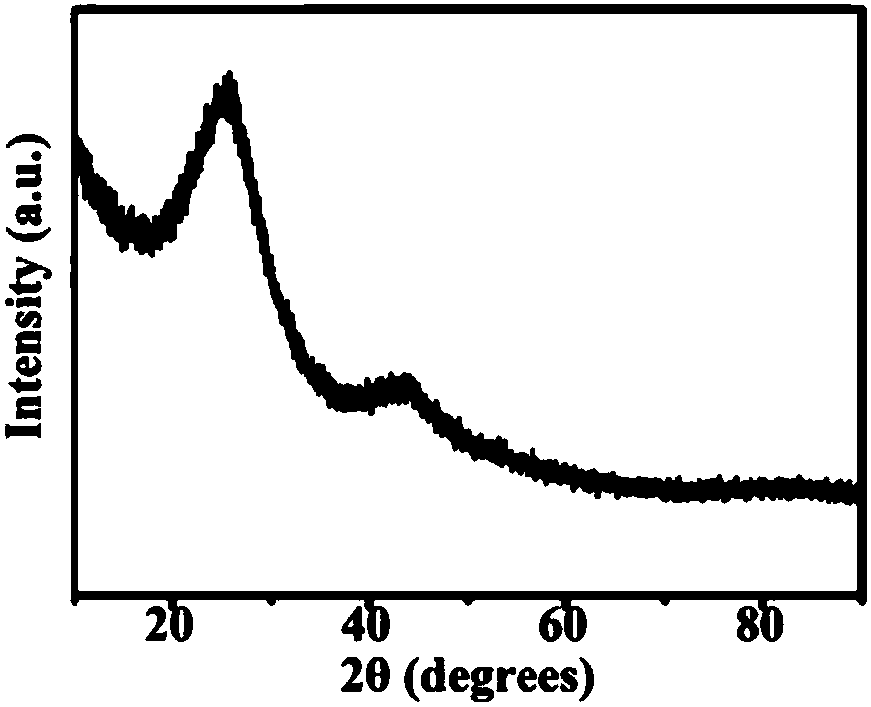 Nitrogen-enriched doped multistage porous carbon material based on in-situ polymerization and preparation method and application thereof