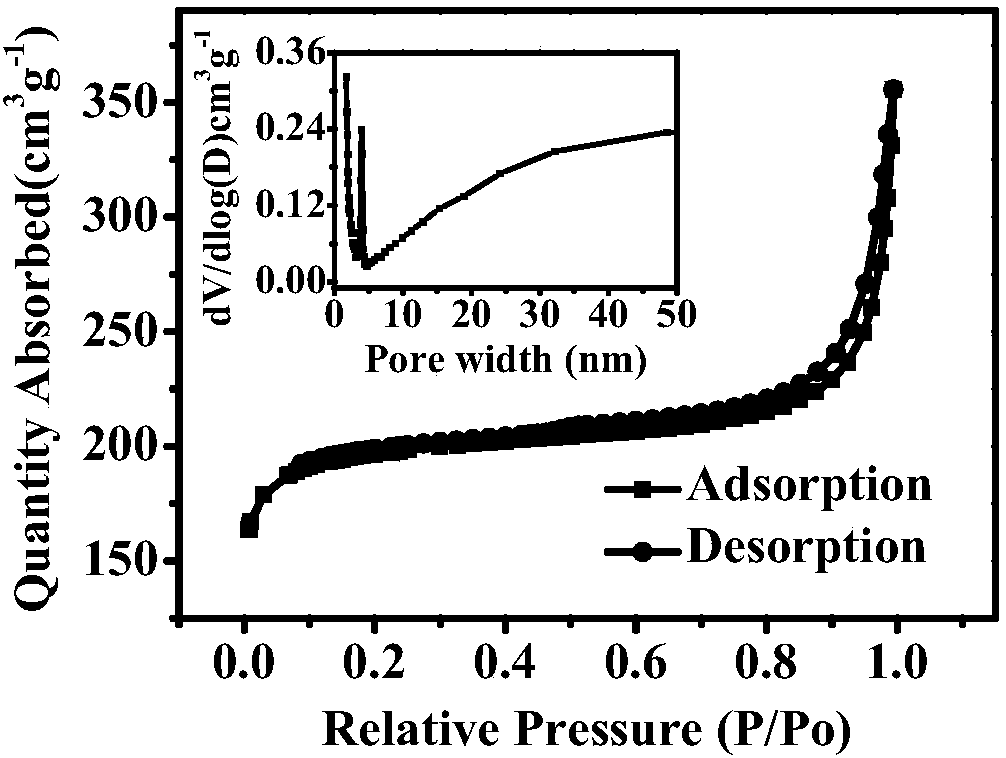 Nitrogen-enriched doped multistage porous carbon material based on in-situ polymerization and preparation method and application thereof