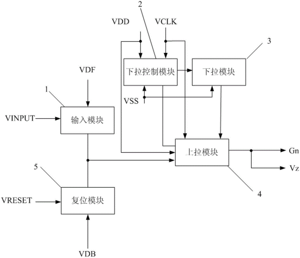 Shift register unit and driving method thereof, grid electrode drive circuit and display device