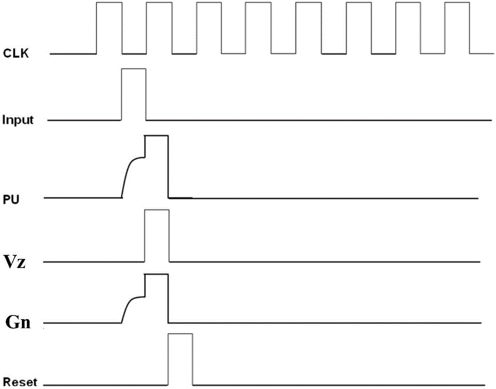 Shift register unit and driving method thereof, grid electrode drive circuit and display device