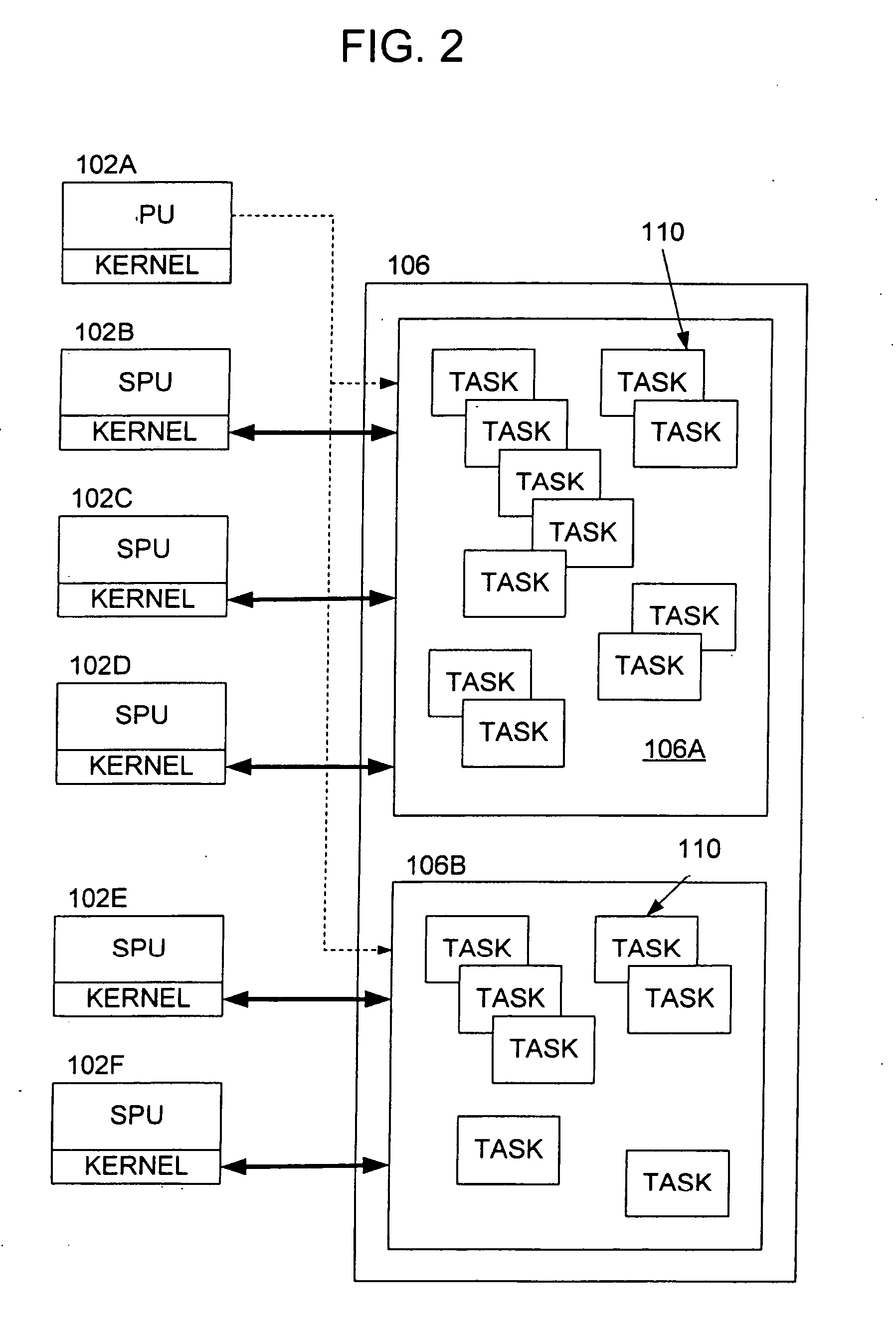 Methods and apparatus for task management in a multi-processor system