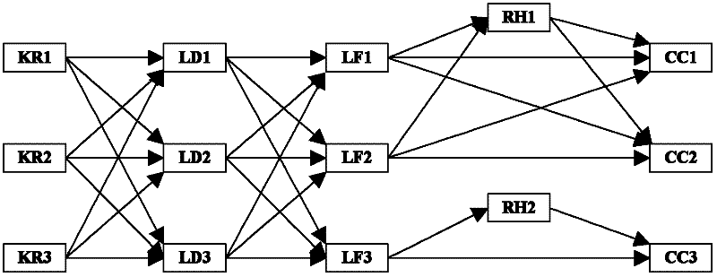 Method for expressing relationship of process manufacturing procedures