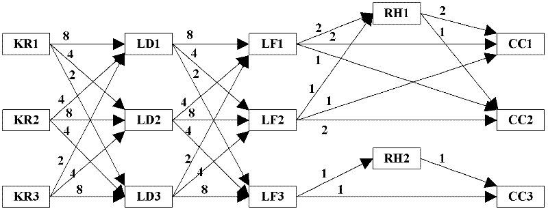 Method for expressing relationship of process manufacturing procedures