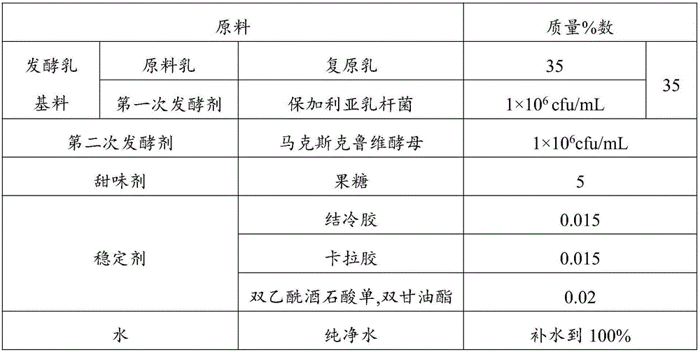 Raw material composition of fermented milk beverage, as well as fermented milk beverage and preparation method thereof