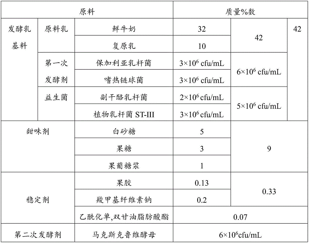 Raw material composition of fermented milk beverage, as well as fermented milk beverage and preparation method thereof