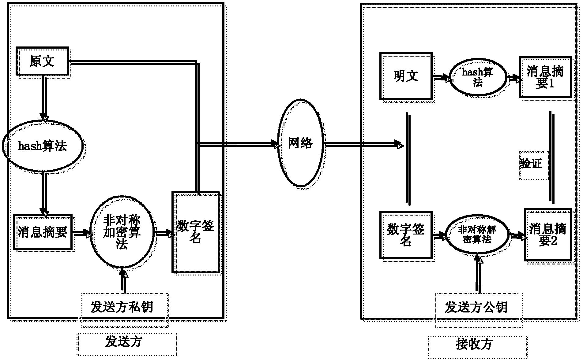 Encryption/decryption method and system based on image transmission