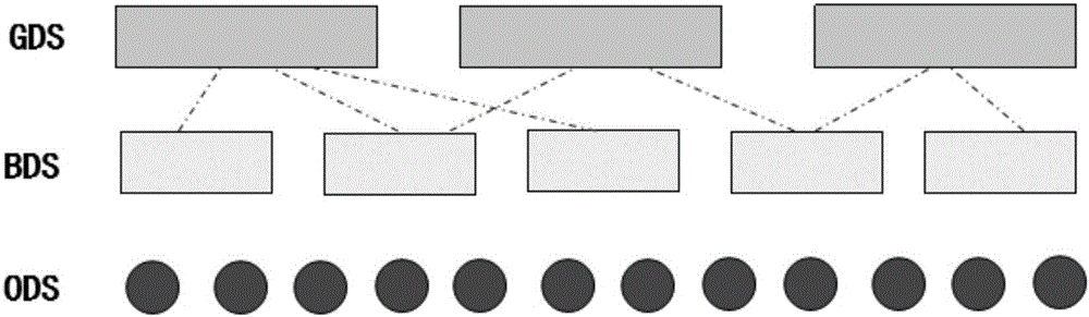 Service dual-active implementation method and system of big data platform