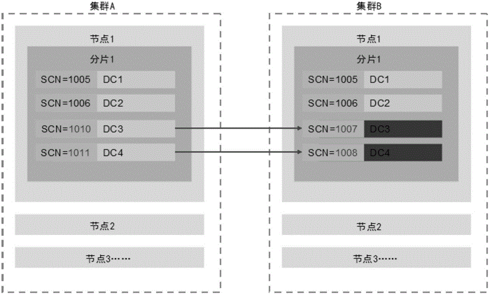 Service dual-active implementation method and system of big data platform