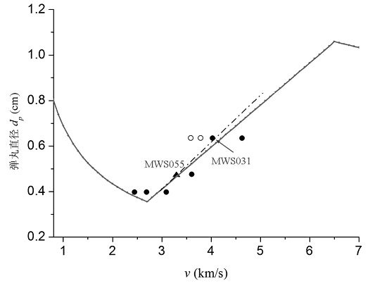 Method for preparing basalt fiber cloth-filled ultra high-speed impact protective structure material