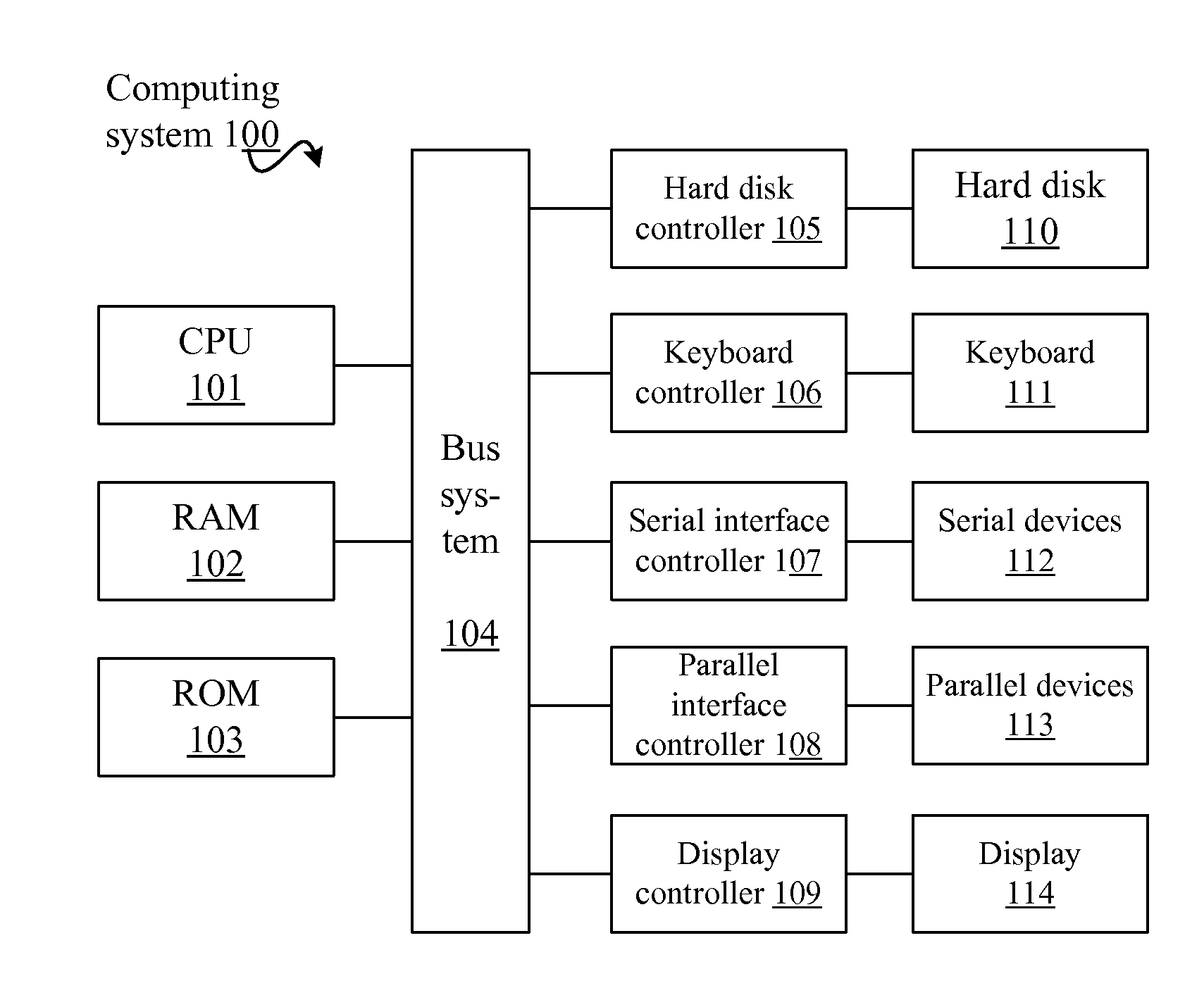 Managing a storage array