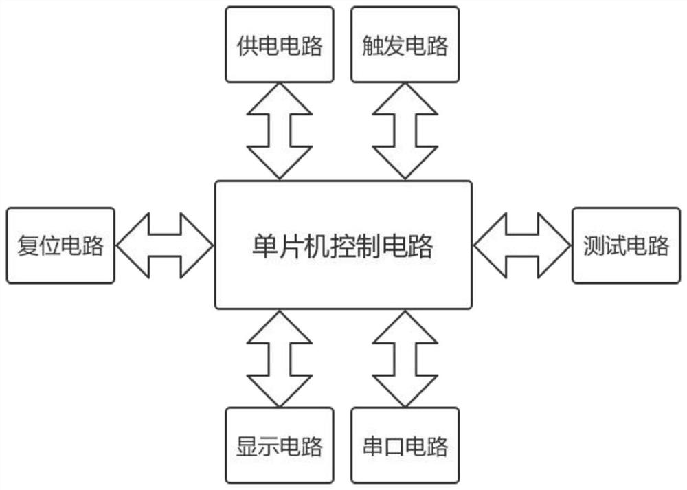 Temperature relay test board based on single-chip microcomputer and control method thereof