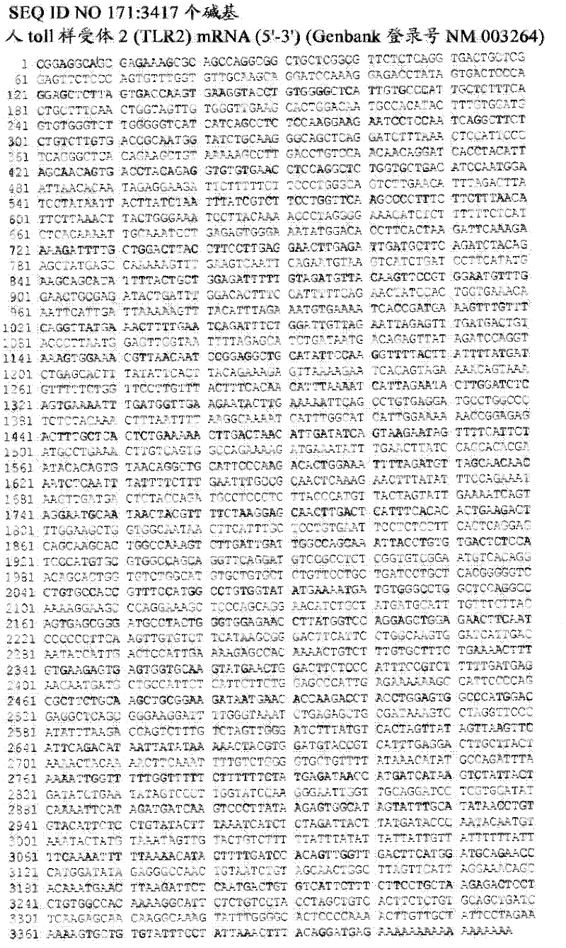 Modulation of toll-like receptor 2 expression by antisense oligonucleotides