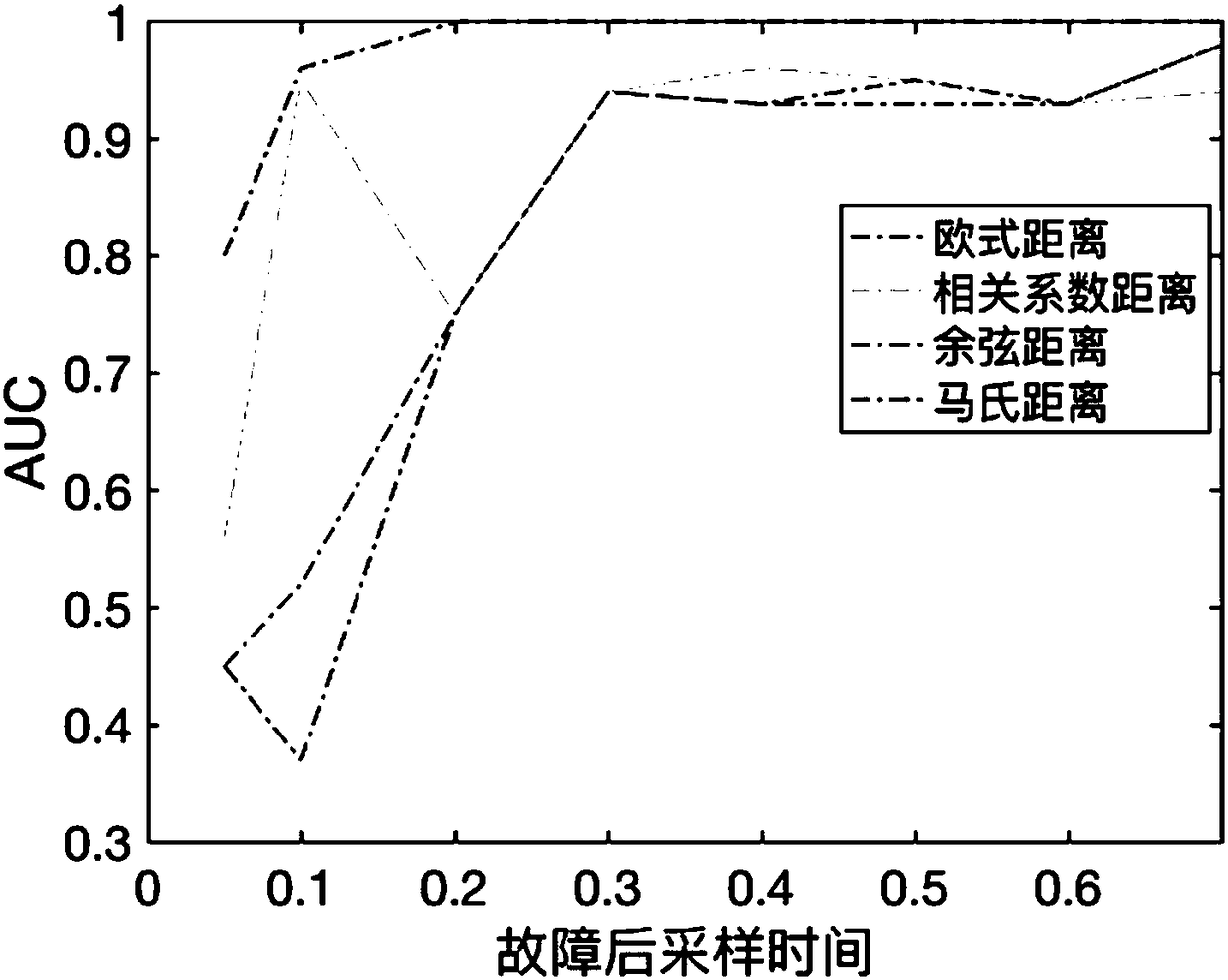 Electric power system transient stability assessment method and device