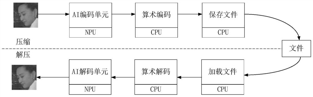 Image processing method and related equipment