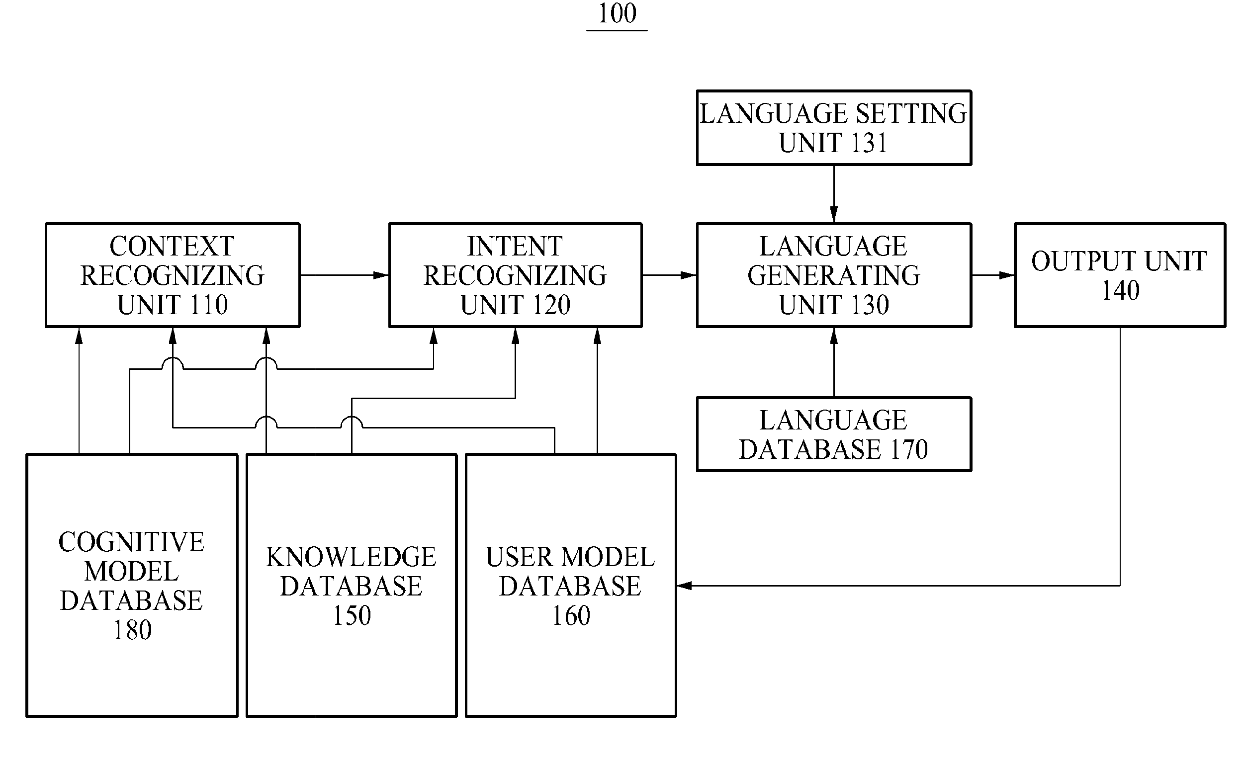 Apparatus and method for language expression using context and intent awareness