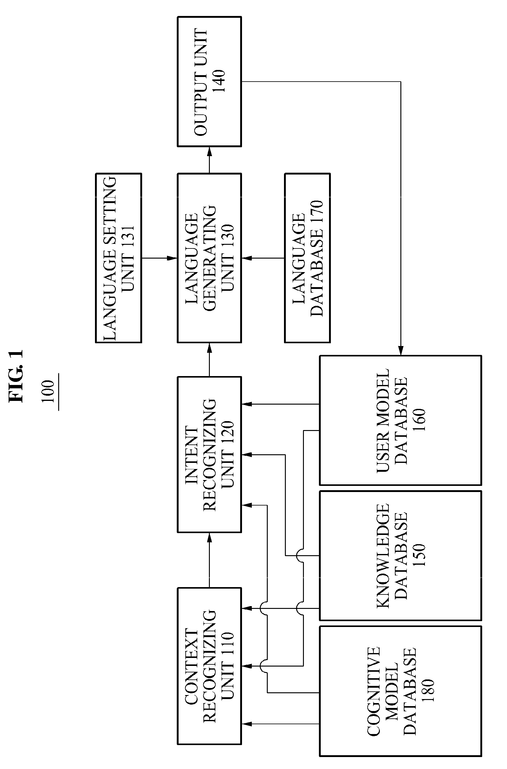 Apparatus and method for language expression using context and intent awareness