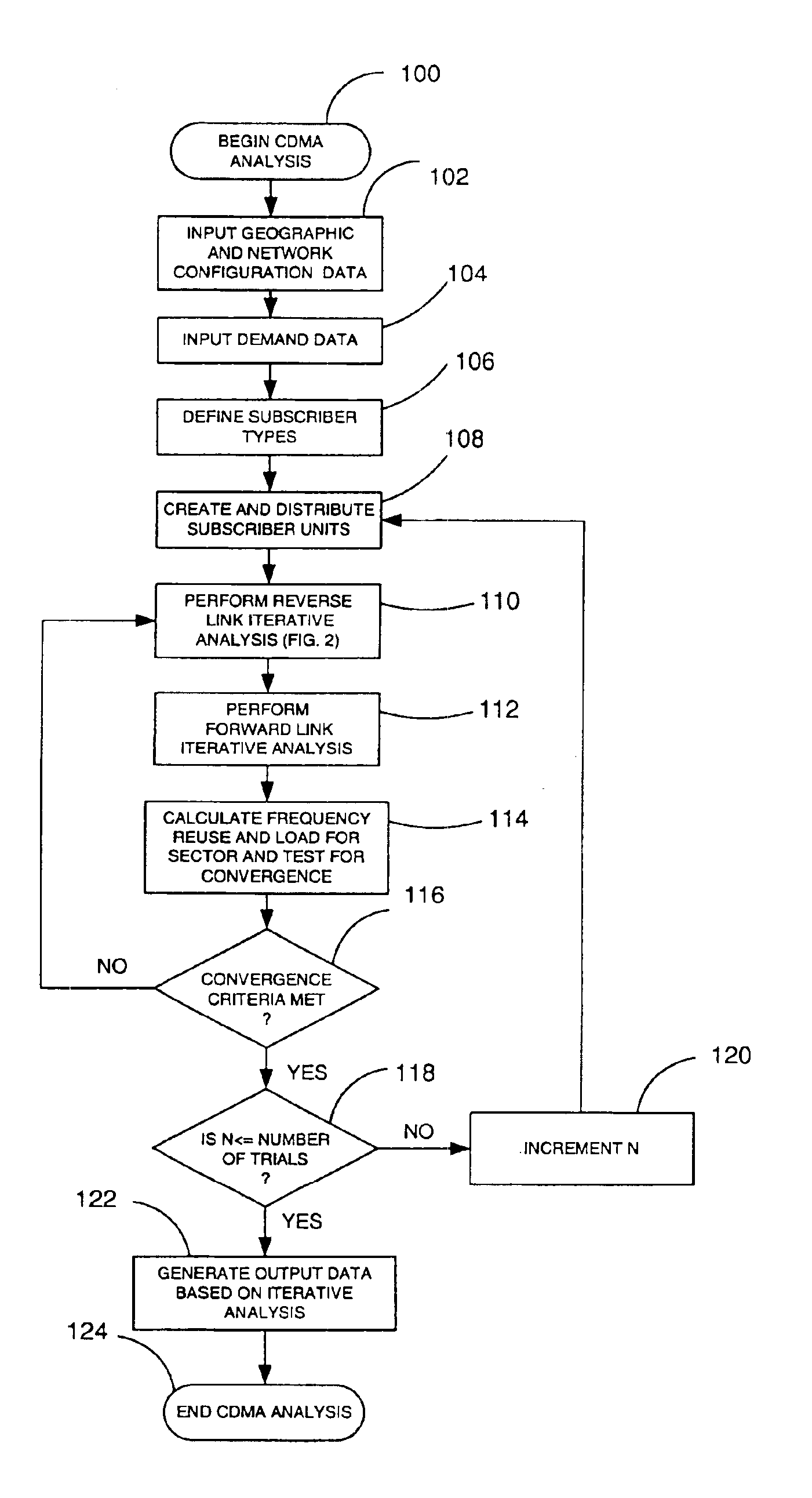 Software analysis tool for CDMA system