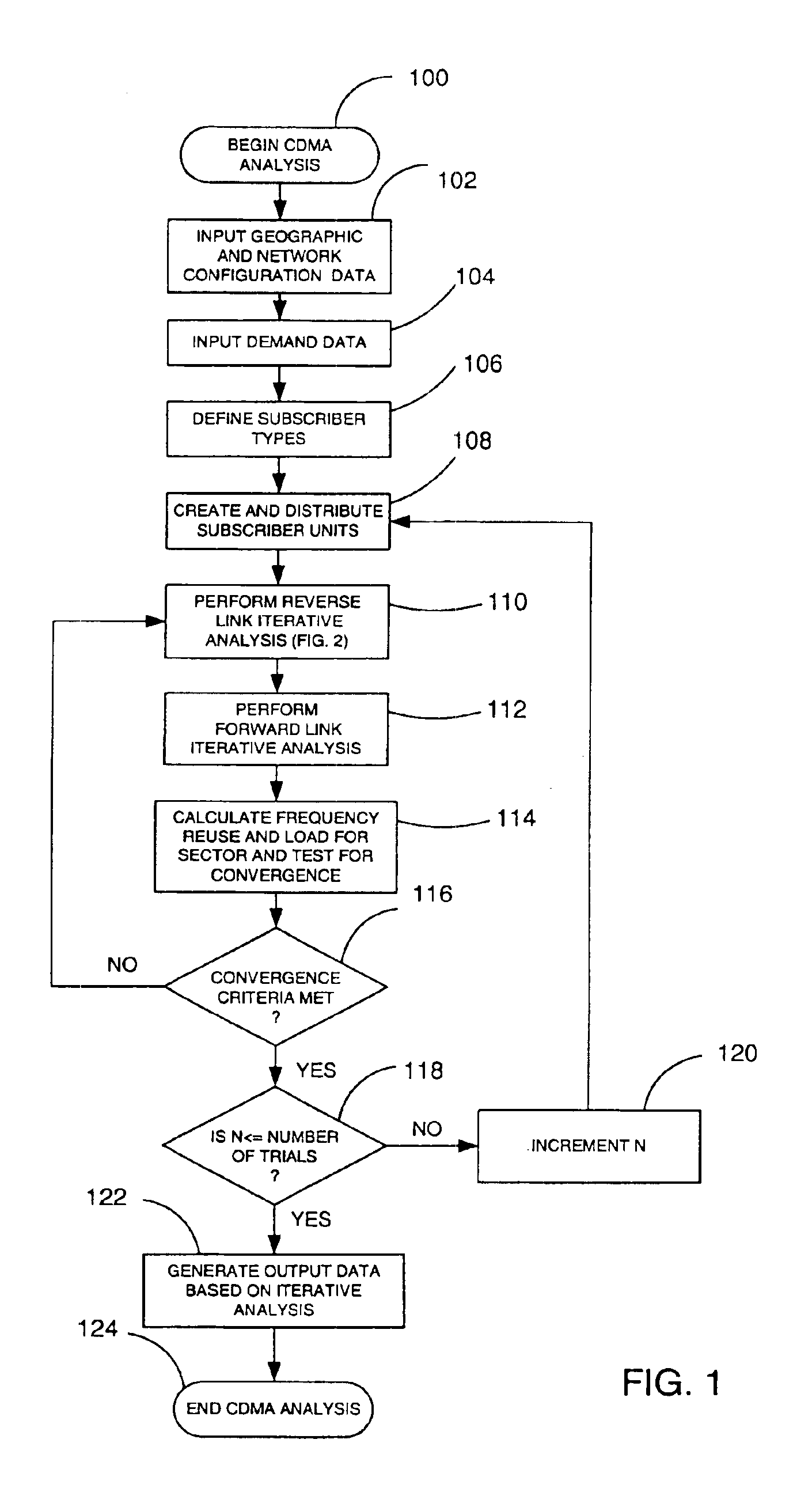 Software analysis tool for CDMA system