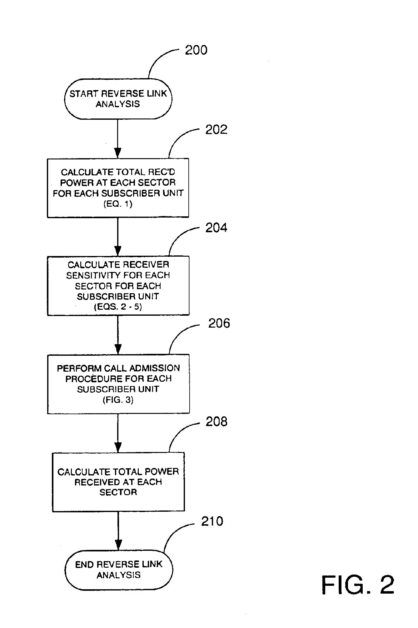 Software analysis tool for CDMA system