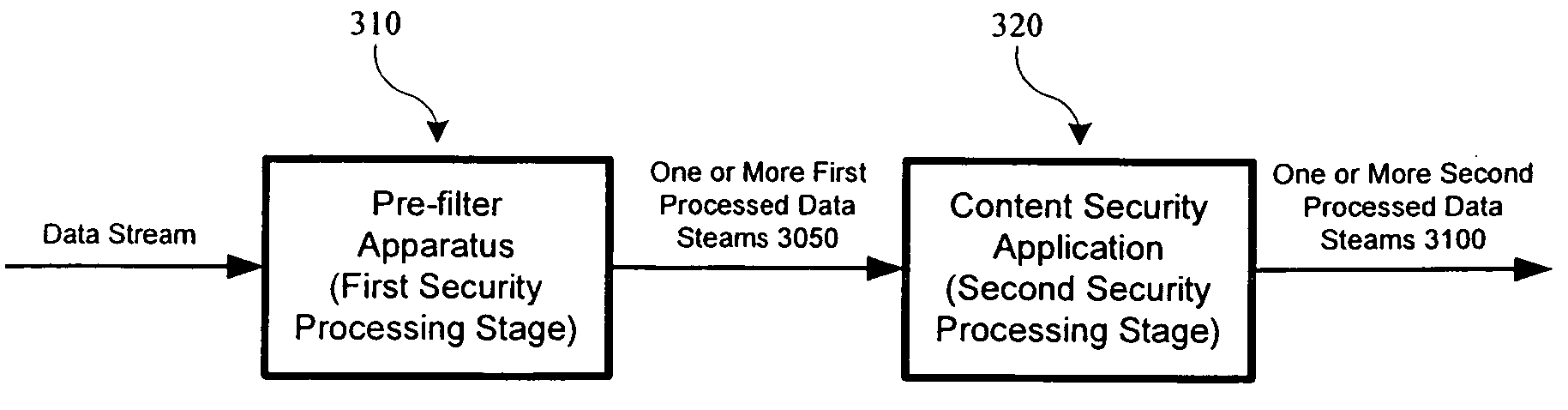 Apparatus and method for acceleration of security applications through pre-filtering