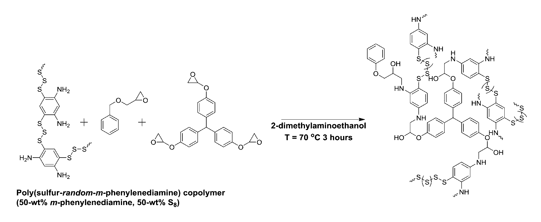 Sulfur composites and polymeric materials from elemental sulfur