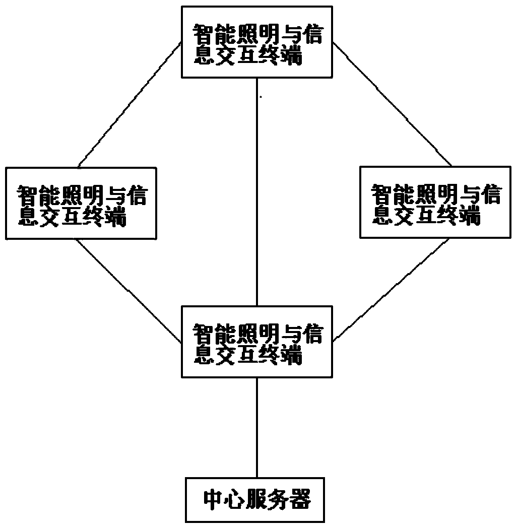 An intelligent lighting and information interaction system