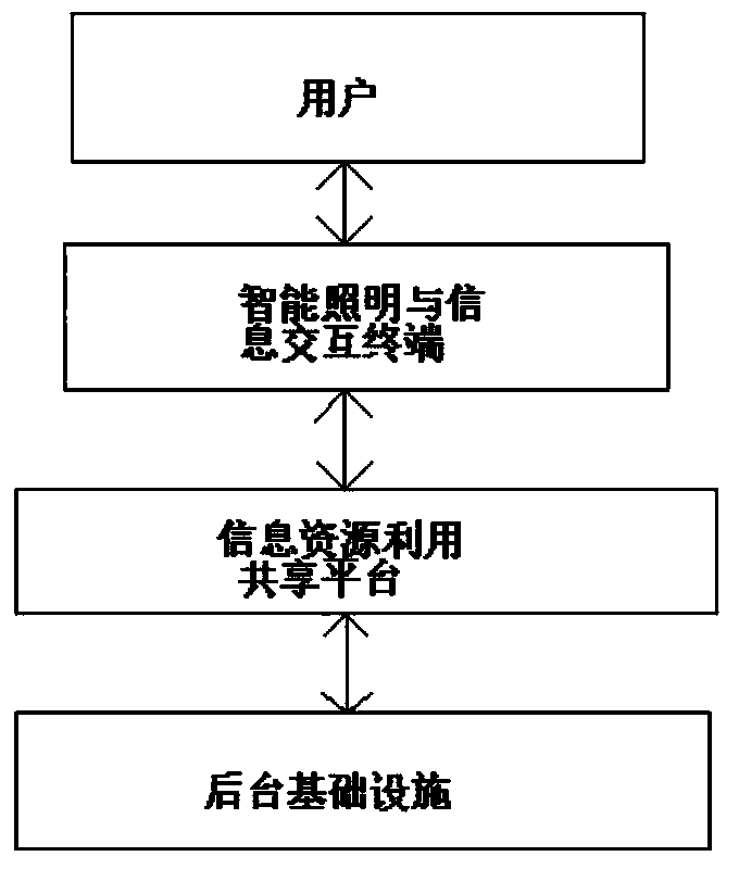 An intelligent lighting and information interaction system