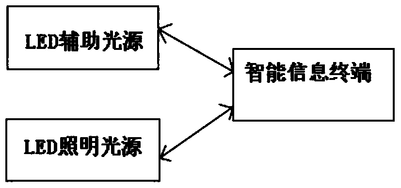 An intelligent lighting and information interaction system