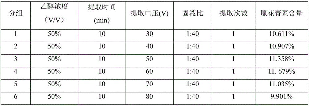 Method for extracting procyanidine from fruit or pomace of aronia melanocarpa elliot