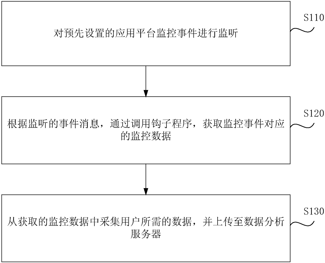 Data collection method and device, server and storage medium