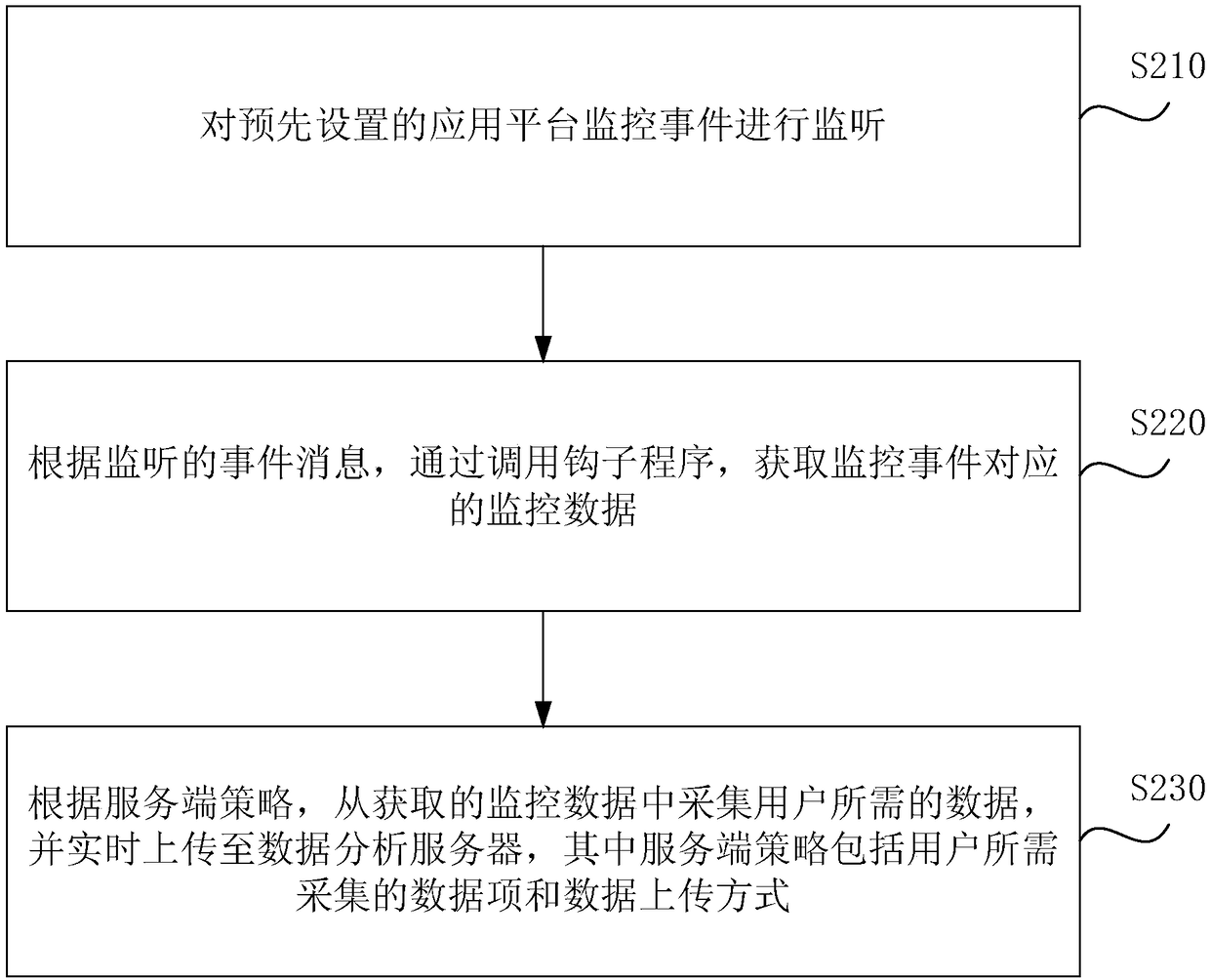 Data collection method and device, server and storage medium