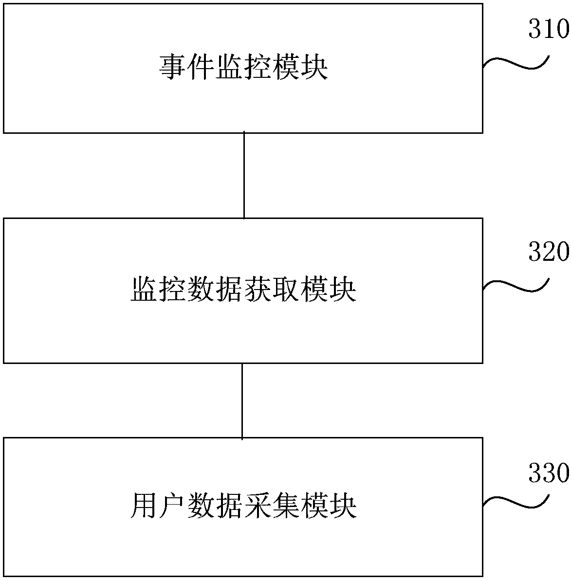 Data collection method and device, server and storage medium