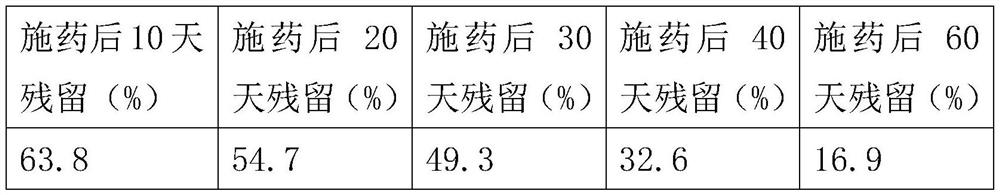 Natural botanical insecticide for aquatic products and preparation method of natural botanical insecticide