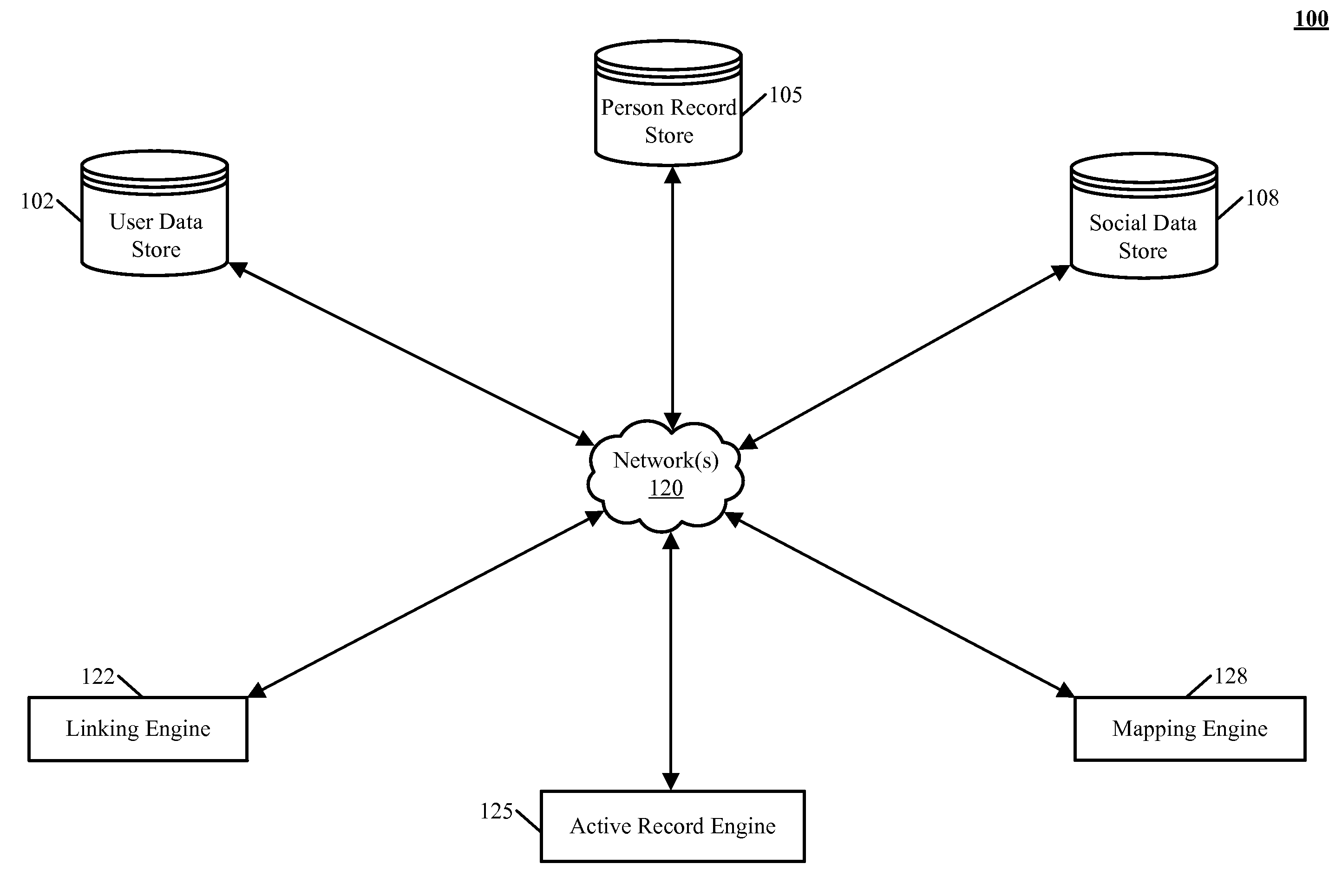 Extensible person container