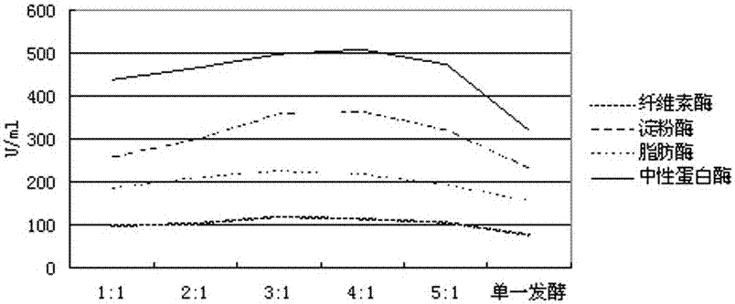 Recycling method of lysine fermented waste liquid