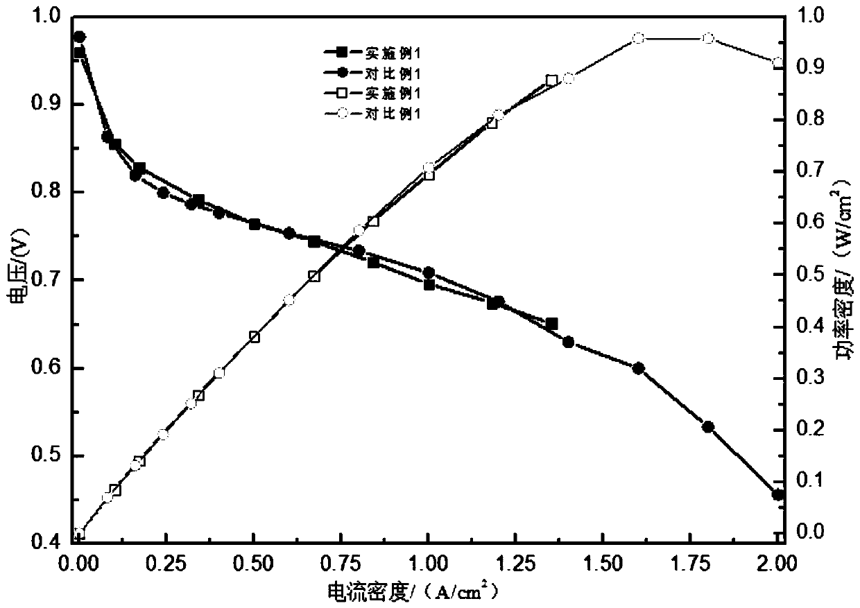 Low-platinum proton exchange membrane fuel cell membrane electrode and preparation method thereof