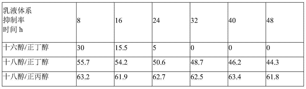 Novel heterogeneous moisture evaporation inhibitor preparation method