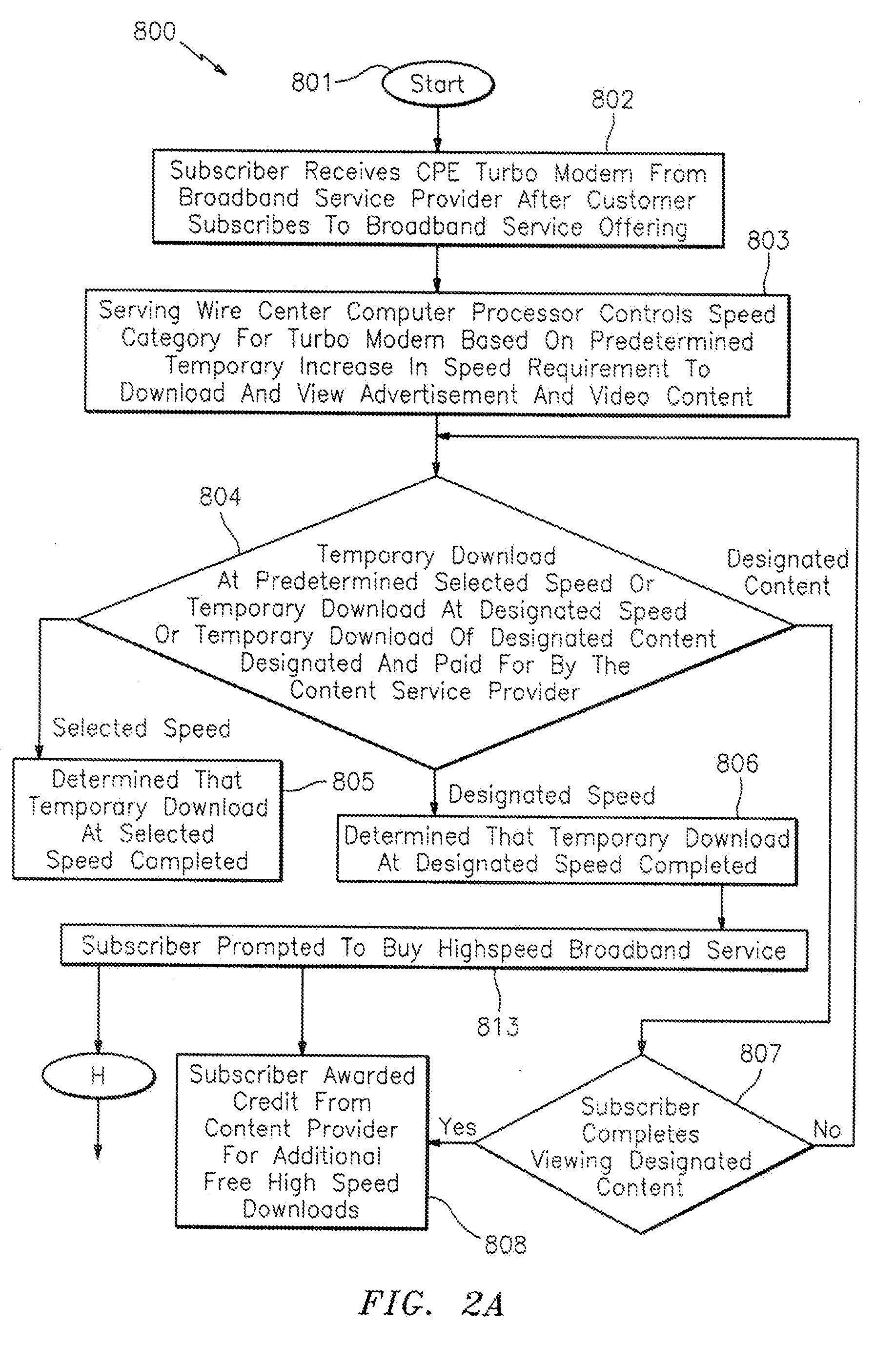 Methods, systems and computer products to incentivize high speed internet access