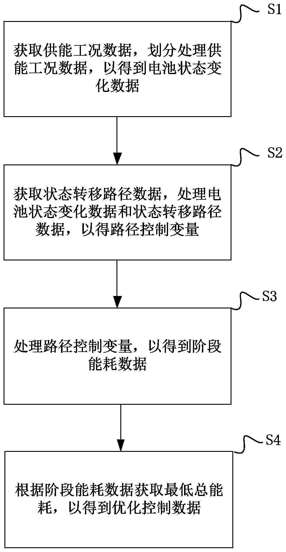 Energy supply control method and system