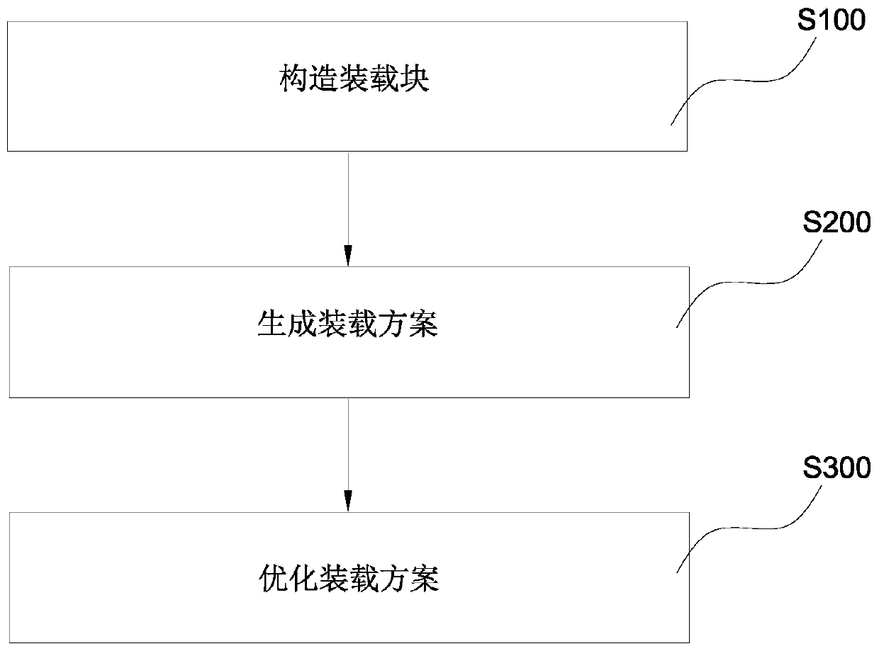 Vehicle part loading method and system