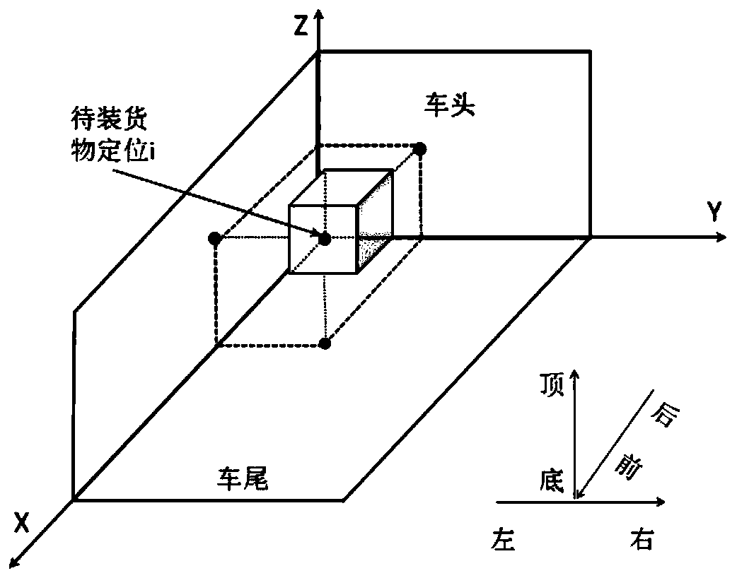 Vehicle part loading method and system