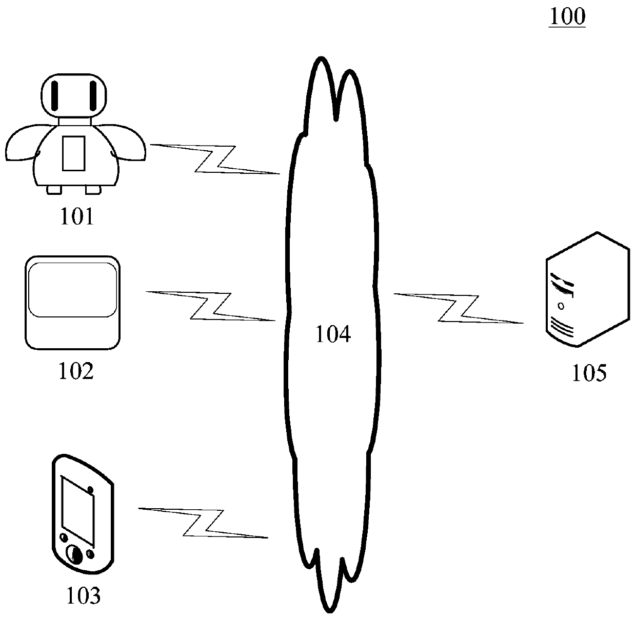 Method and device for controlling a terminal