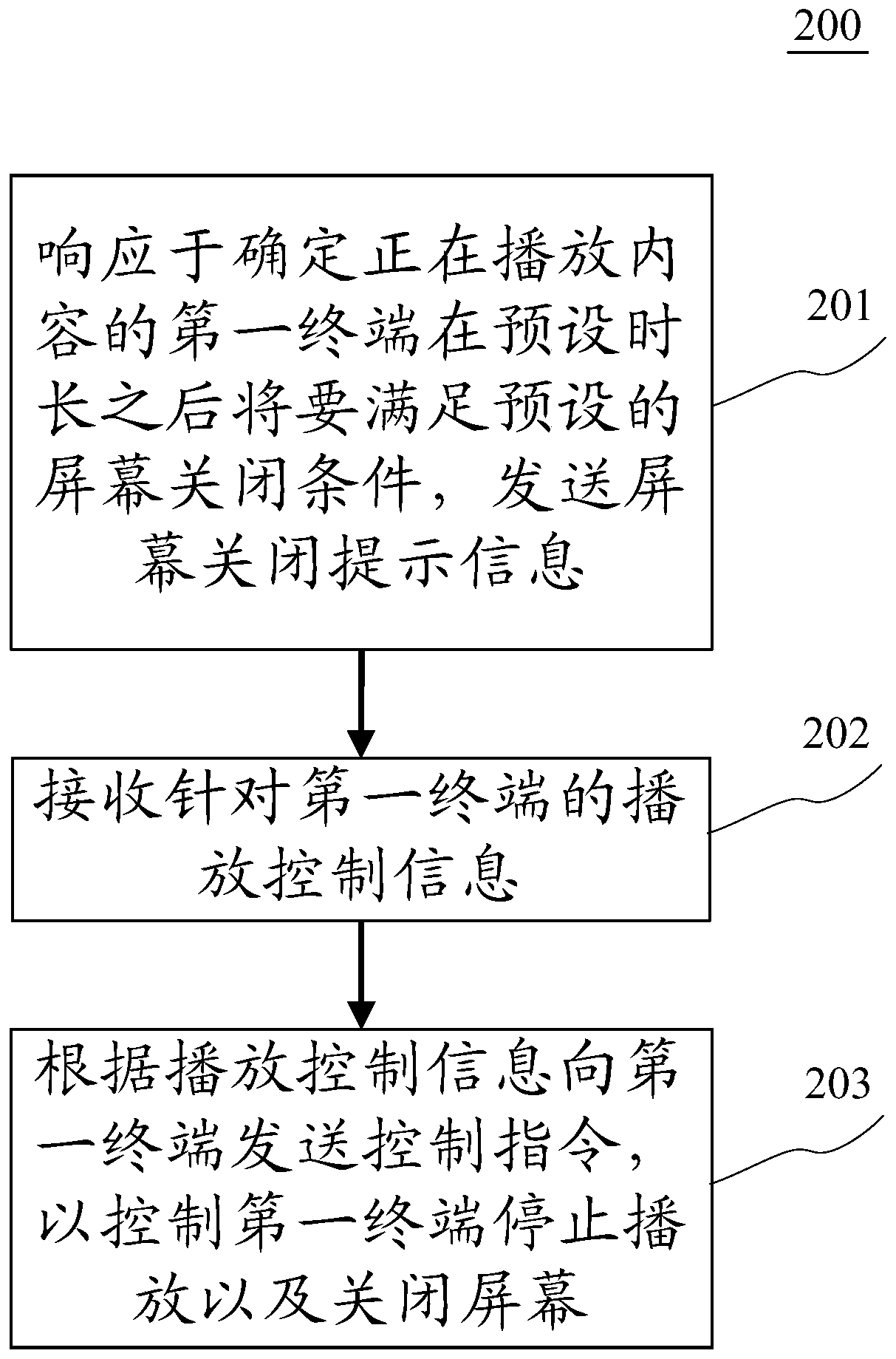 Method and device for controlling a terminal