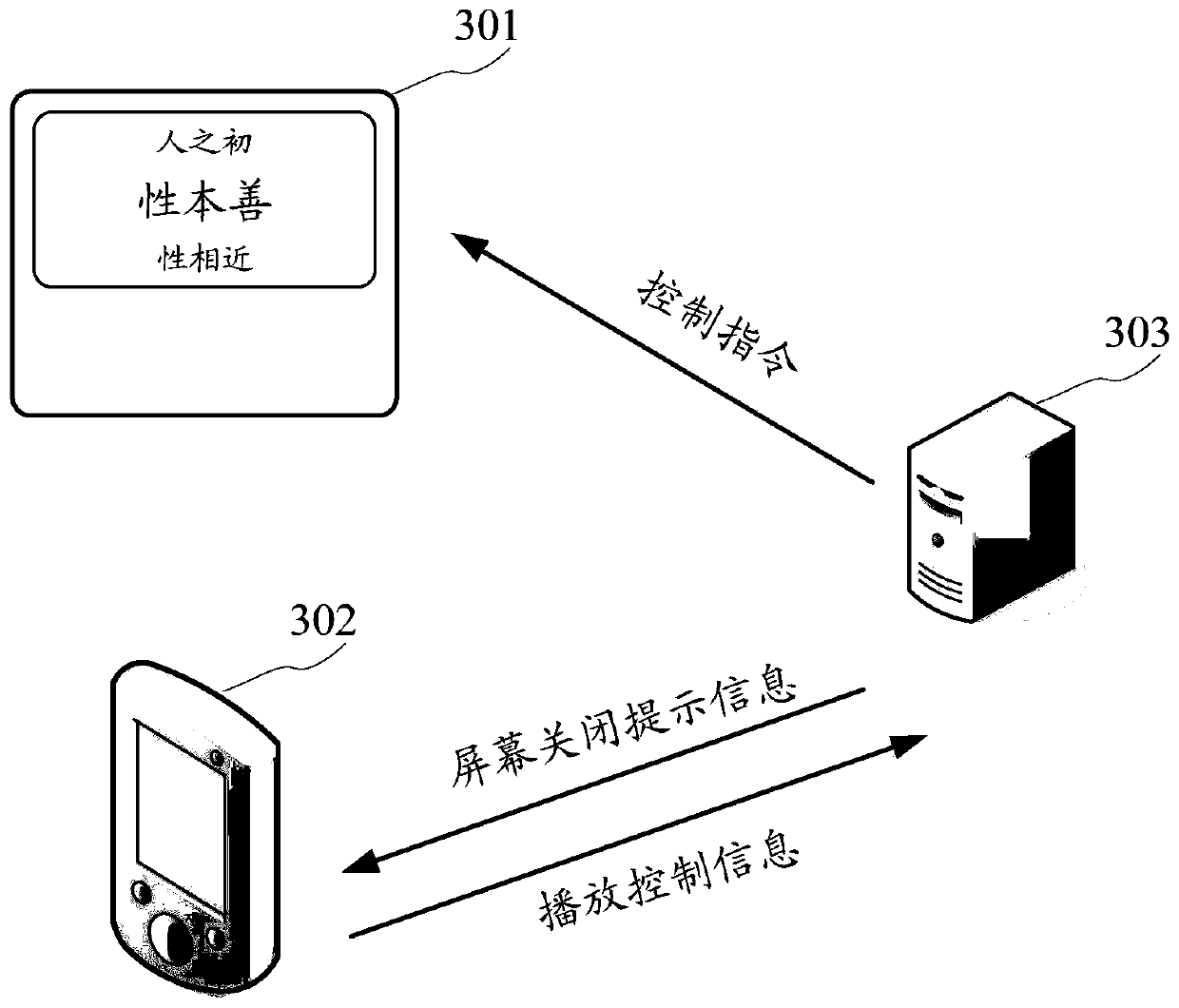 Method and device for controlling a terminal