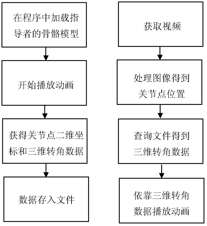 Three-dimensional game interaction system based on monocular video